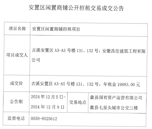 2024.12.5古溪安置區(qū)A3-5號(hào)樓131、132.jpg
