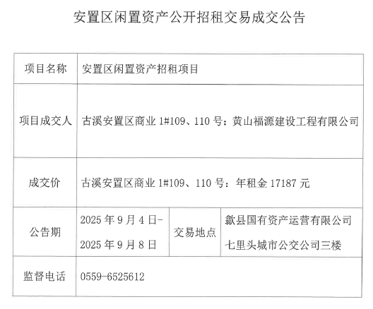 2025.9.4古溪安置區(qū)商業(yè)1#109、110號.png